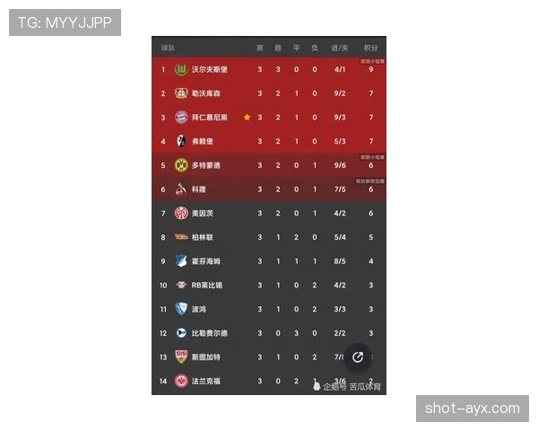 法甲联赛最新赛况与积分榜动态